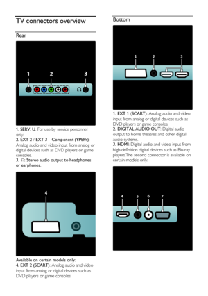 Page 40  
EN           40           
TV connectors overview 
Rear NonPu bl i sh 
 
1. SERV. U: For use by service personnel 
only. 2. EXT 2 / EXT 3  Component (YPbPr): 
Analog audio and video input from analog or 
digital devices such as DVD players or game 
consoles. 3. : Stereo audio output to headphones 
or earphones.   
 
Available on certain models only: 
4. EXT 2 (SCART): Analog audio and video 
input from analog or digital devices such as 
DVD players or game consoles.  
Bottom NonPu bl i sh 
 
1. EXT 1...