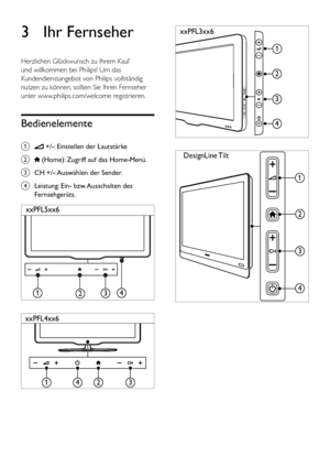 Page 138
 
 
xxPFL3xx6
1
4
2
3
DesignLine  Tilt
1
4
2
3
3  Ihr Fernseher
Herzlichen Glückwunsch zu Ihrem Kauf 
und willkommen bei Philips! Um das 
Kundendienstangebot von Philips vollständig 
nutzen zu können, sollten Sie Ihren Fernseher 
unter www.philips.com/welcome registrieren.
Bedienelemente
a  +/-: Einstellen der Lautstärke
b 
 (Home): Zugriff auf das Home-Menü.
c  CH +/-: Auswählen der Sender.
d  Leistung: Ein- bzw. Ausschalten des 
Fernsehgeräts.
 
 
1234
xxPFL5xx6
1234
xxPFL4xx6
DE
 