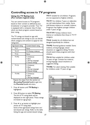 Page 27
27

English

Controlling access to TV programs
MainTimerChild Lock
Install
Picture
FeaturesSoundParental LockActive ControlClosed Caption
NR
Parental LockTV-YTV-Y7
TV RatingBlock Options
Lock All
Lock Channel
Clear AllChange CodeTV-G
TV-14TV-MABlo
TV-PGMovie Rating
Using the TV Rating lock  (For certain regions only)
You can control access to TV programs 
based on their content as defined by your 
broadcaster or program provider. Your TV 
is equipped with a computer chip (V-chip) 
which can block...