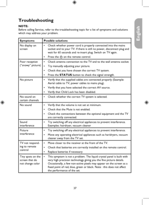 Page 37
37

English

Troubleshooting
NOTE: 
Before calling Service, refer to the troubleshooting topic for a list of\
 symptoms and solutions 
which may address your problem.
SymptomsPossible solutions
No display on 
screen
Check whether power cord is properly connected into the mains 
socket and to your TV. If there is still no power, disconnect plug and 
wait for 60 seconds and re-insert plug. Switch on TV again.
Press the . on the remote control.
•
•
Poor reception 
(“snowy” picture)
Check antenna connection...