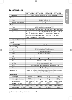 Page 39
39

English

Specifications
26PFL532232PFL533242PFL533247PFL5332
TV SystemAuto, PAL-M, PAL-N; NTSC / PAL (Playback)
Power
Mains100-250 V, 50-60 Hz
Standby consumption< 1 W
Display
TypeLCD WXGA Active matrix TFT
Screen size26” (66 cm)32” (80 cm)37” (94 cm)42” (107 cm)
ResolutionComputer formats: 640 x 480, 60, 67, 72, 75Hz, 800 x 600, 56, 
60, 72, 75Hz, 1024 x 768, 60, 70, 75Hz, 1280 x 768, 60Hz
Video Formats: 640 x 480i, 640 x 480p, 720 x 576i, 720 x 
576p, 1280 x 720p, 1920 x 1080i
Supported...