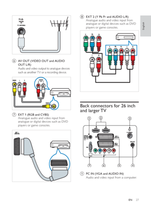 Page 2927
h  EXT 2  ( Y Pb Pr  and  AUDIO L /R )
Analogue audio and video input from 
analogue or digital devices such as DVD 
players or game consoles.
   
 
 
 
 
 
 
Back connectors for 26 inch 
and larger TV
   
 
a  PC IN  ( VGA  and  AUDIO IN )
Audio and video input from a computer.
SERV.U
HDMI 2/ DVI
VGA
   
  
f  AV OUT  ( VIDEO OUT  and  AUDIO 
OUT L/R )
Audio and video output to analogue devices 
such as another T V or a recording device.
   
 
g  EXT 1  ( RGB  and  CVBS )
Analogue audio and video...