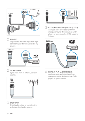 Page 3028
   
 
e  EXT 1  ( RGB  and  CVBS ) /  CVBS  ( EXT 2 )
Analogue audio and video input from 
analogue or digital devices such as DVD 
players or game consoles. EX T2 suppor ts 
S-Video.
   
 
f  EXT 3  ( Y Pb Pr  and  AUDIO L /R )
Analogue audio and video input from 
analogue or digital devices such as DVD 
players or game consoles.
EXT1/ EXT2
(RGB/CVBS)/ (CVBS)
   
 
b  HDMI  1/2
Digital audio and video input from high-
deﬁ nition digital devices such as Blu-ray 
players.
   
 
c  TV ANTENNA 
Signal...