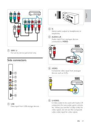 Page 3129
   
 
b   
Stereo audio output to headphones or 
earphones.
c  AUDIO L/R 
Audio input from analogue devices 
connected to  VIDEO.
 
 
 
d  VIDEO 
Composite video input from analogue 
devices such as VCRs.
   
 
e  S-VIDEO 
S-Video (side) to be used with Audio L /R 
connectors for camcorder, game console, 
etc. When you use the S-Video (side) for 
video signals, do not use the Composite 
video (side) input for video signals.
   
 
g  SERV. U 
For use by ser vice personnel only.
   
 
 
 
Side...