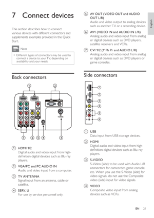 Page 2421
   
 
 
e  AV OUT  ( VIDEO OUT  and  AUDIO 
OUT L/R )
   
Audio and video output to analog devices 
such as another T V or a recording device.
   
 
 
f  AV1  ( VIDEO IN  and  AUDIO IN L /R )
   
Analog audio and video input from analog 
or digital devices such as DVD players, 
satellite receivers and VCRs.
   
 
 
g  CVI  1/2 (  Y Pb Pr  and  AUDIO L /R )
   
 
 
Analog audio and video input from analog 
or digital devices such as DVD players or 
game consoles.
   
 
 
 
Side connectors...