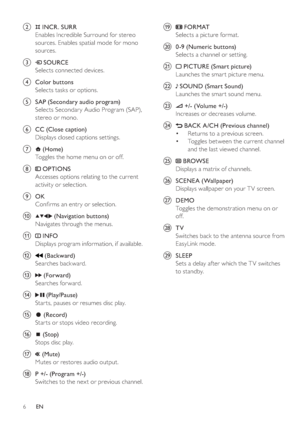 Page 96
   
 
 
s   
 
 FORMAT 
   
Selects a picture format.
   
 
 
t  0-9  ( Numeric buttons )
   
Selects a channel or setting.
   
 
 
u  
 
 
 PICTURE  ( Smart picture )
   
Launches the smar t picture menu.
   
 
 
v  
 
 
 SOUND  ( Smart Sound )
   
Launches the smar t sound menu.
   
 
 
w  
 
 
 +/-  ( Volume +/- )
   
Increases or decreases volume.
   
 
 
x  
 
 
 BACK  
 A/CH  ( Previous channel )
   
 
 
Returns to a previous screen.
   
 
 
Toggles between the current channel 
and the last...