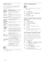 Page 2724
   
 
 
 
Enable or disable EasyLink
 
Note
 
Do not enable Philips EasyLink if you do not 
intend to use it.•
   
 
 
1 Press   
 ( Home 
).
 
 
 
 
2 Select  [Installation] 
 >  [Preferences] 
 > 
  [EasyLink] 
.
 
 
 
 
3 Select  [On] 
 or  [Of f ] 
.
 
 
 
 
 
 
 
Enable or disable remote control key 
forwarding
   
 
 
1 Press   
 
 OPTIONS 
.
 
 
 
 
2 Select  [En./Dis. RC pass.] 
.
 
 
 
 
3 Press  OK 
.
 
 
 
 
4 Press   
 or   
 to highlight an HDMI 
connector.
   
 
 
5 Press  OK 
 to enable...