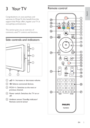 Page 75
Remote control
 
1
292
3
7
8
9
10
11
14
15
18
21
19
16
17
28
25
24
22
23
26
13
12
4
5
6
27
20
3 Your TV
Congratulations on your purchase, and 
		


Z						
suppor t that Philips offers, register your TV at 
www.philips.com/welcome.
  
This section gives you an over view of 
commonly used TV controls and functions.
Side controls and indicators
 
a  +/-: Increases or decreases volume.
b 
: Selects connected devices.
c  P/CH +/-: Switches to the next or 
previous channel.
d...