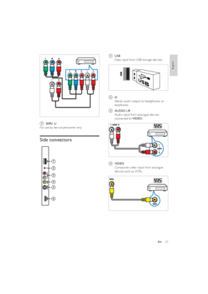 Page 2927
a USB
Data input from USB storage devices.
 
b 
Stereo audio output to headphones or 
earphones.
c AUDIO L/R
Audio input from analogue devices 
connected to VIDEO.
 
d VIDEO
Composite video input from analogue 
devices such as VCRs.
 
 
g SERV. U
For use by ser vice personnel only.
Side connectors
 
1
2
6
3
4
5
English
EN
Downloaded From TУ-Manual.com Manuals 