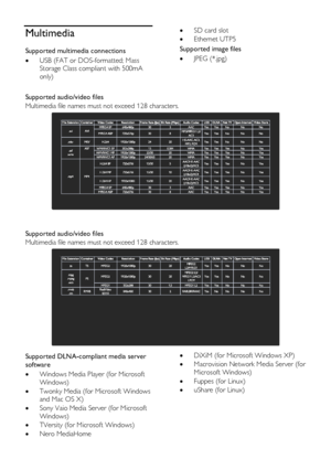 Page 54  
EN      54       
Multimedia 
Supported multimedia connections 
 USB (FAT or DOS-formatted; Mass 
Storage Class compliant with 500mA 
only) 
 SD card slot 
 Ethernet UTP5 
Supported image files 
 JPEG (*.jpg)  
 
Supported audio/video files 
Multimedia file names must not exceed 128 characters. 
 
Supported audio/video files 
Multimedia file names must not exceed 128 characters. 
 
Supported DLNA-compliant media server 
software 
 Windows Media Player (for Microsoft 
Windows) 
 Twonky Media (for...