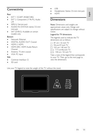 Page 55     
EN      55   
English
 Connectivity 
Rear 
 EXT 1: SCART (RGB/CVBS) 
 EXT 2: Component (Y Pb Pr), Audio 
L/R 
 SERV.U: Service port 
 AUDIO IN: DVI/VGA stereo 3.5-mm 
mini-jack 
 SAT (DVB-S): Available on certain 
models only. 
Bottom 
 Network: Ethernet 
 DIGITAL AUDIO OUT: Coaxial  
 HDMI 2: HDMI 
 HDMI ARC: HDMI Audio Return 
Channel 
 Antenna: 75 ohm coaxial 
 VGA: PC input 
Side 
 Common Interface: CI 
 SD card 
 USB 
 Headphones: Stereo 3.5-mm mini-jack 
 HDMI 
Dimensions...