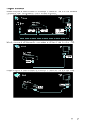 Page 47 
FR      47   
 
Récepteur de télévision 
Reliez le récepteur de télévision satellite ou numérique au téléviseur à laide dun câble dantenne. 
(Le connecteur SAT est disponible sur certains modèles uniquement.) 
 
Reliez le récepteur de télévision satellite ou numérique au téléviseur à laide dun câble HDMI. 
 
Reliez le récepteur de télévision satellite ou numérique au téléviseur à laide dun câble péritel. 
 
    