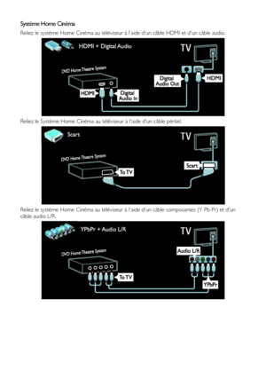 Page 50  
FR      50           
Système Home Cinéma 
Reliez le système Home Cinéma au téléviseur à laide dun câble HDMI et dun câble audio. 
 
Reliez le Système Home Cinéma au téléviseur à laide dun câble péritel. 
 
Reliez le système Home Cinéma au téléviseur à laide dun câble composantes (Y Pb Pr) et dun 
câble audio L/R. 
 
    