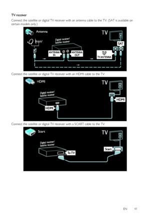 Page 41 
EN      41   
 
TV receiver 
Connect the satellite or digital TV receiver with an antenna cable to the TV. (SAT is available on 
certain models only.) 
 
Connect the satellite or digital TV receiver with an HDMI cable to the TV. 
 
Connect the satellite or digital TV receiver with a SCART cable to the TV. 
 
    