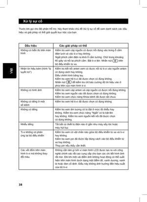 Page 43
38
English
 Xử lý s ự c ố
Tr ướ c khi g ọi cho B ộ ph ận H ỗ tr ợ, hãy tham kh ảo ch ủ đề  Xử lý s ự c ố để  xem danh sách các d ấu 
hi ệu và gi ải pháp có th ể gi ải quy ết tr ục tr ặc c ủa b ạn.
D ấu hi ệu Các gi ải pháp có th ể
Không có hiển th ị trên màn 
hình Ki
ểm tra xem cáp ngu ồn có  được nối đ úng vào trong  ổ c ắm 
đ iệ n l ướ i và vào ti-vi hay không.
Ng ắt phích c ắm  điệ n ra kh ỏi ổ  c ắm t ường. Ch ờ trong kho ảng 
60 giây và n ối l ại phích c ắm. B ật ti-vi lên. Nh ấn nút
  trên 
b ộ đ...