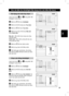 Page 34
29
English
50
-50 0
Các cài 
đặt cho Ambilight (Áp d ụng cho các ki ểu  đã ch ọn)
 S ử d ụng các màu tùy ch ọn
Lặp l ại các b ước & đến ‘ trong ph ần “M ở 
Ambilight”  ở phía trý ớc.
( Nh ấn nút u để  ch ọn  Ambilight .
§ Nhấn nút ï để  tô sáng m ục Tùy ch ọn.
è Nh ấn nút u để  ch ọn Tùy ch ọn.
! Nh ấn nút Î ho ặc ï để  ch ọn  Màu s ắc 
ho ặc  Ch ỉnh màu .
Màu s ắc  - điề u ch ỉnh màu chung c ủa công 
su ất ánh sáng.
Ch ỉnh màu  - điề u ch ỉnh c ường  độ màu c ủa 
công su ất ánh sáng.
ç Nh ấn nút u để...