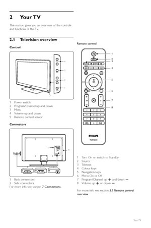 Page 62Your TV
This section gives you an over view of the controls
and functions of this TV.
2.1 Television overview
Control
1Power switch
2 Program/Channel up and down
3 Menu
4V olume up and down
5 Remote control sensor
Connectors
1 Back connectors
2 Side connectors
For more info see section  7 Connections. Remote control
1T
urn On or switch to Standby
2 Source 
3T eletext 
4 Colour keys 
5N avigation keys
6 Menu On or Off
7 Program/Channel up  +and down  -
8V olume up  +or down  -
For more info see section...