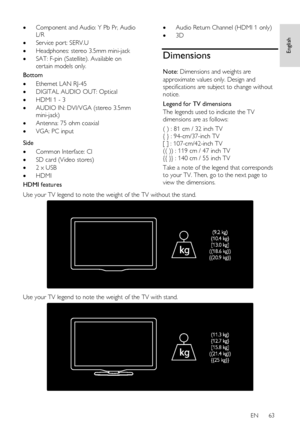 Page 63     
EN      63   
English
 
 Component and Audio: Y Pb Pr, Audio 
L/R 
 Service port: SERV.U  
 Headphones: stereo 3.5mm mini-jack 
 SAT: F-pin (Satellite). Available on 
certain models only. 
Bottom 
 Ethernet LAN RJ-45 
 DIGITAL AUDIO OUT: Optical  
 HDMI 1 - 3 
 AUDIO IN: DVI/VGA (stereo 3.5mm 
mini-jack) 
 Antenna: 75 ohm coaxial 
 VGA: PC input   
Side 
 Common Interface: CI 
 SD card (Video stores) 
 2 x USB 
 HDMI 
HDMI features 
 Audio Return Channel (HDMI 1 only) 
 3D...