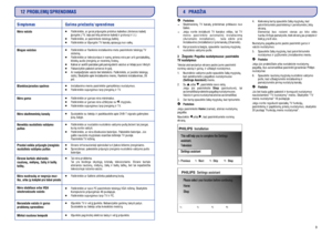 Page 948SimptomasNëra vaizdo
Blogas vaizdas
Blankios/prastos spalvos
Nëra garso
Nëra skaitmeniniø kanalø
Neveikia nuotolinio valdymo
pultas
Prastai veikia prijungto árenginio
nuotolinio valdymo pultas
Ekrane kartais atsiranda
raudonø, mëlynø, þaliø ir baltø
taðkø.
Nëra nuotraukø ar negroja muz-
ika, arba jø kokybë yra labai prasta
Nëra stabilaus arba VGA
sinchronizuoto vaizdo
Nerandate vaizdo ir garso
problemø sprendimo
Mirksi raudona lemputë
Galima prieþastis/ sprendimas


Patikrinkite, ar gerai prijungëte...