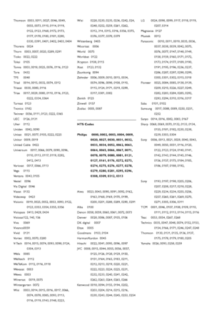 Page 64Thomson  0003, 0011, 0027, 0046, 0049,
0055, 0073, 0110, 0114, 0119,
0122, 0123, 0168, 0172, 0173,
0177, 0178, 0180, 0181, 0290,
0330, 0391, 0401, 0402, 0403, 0404
Thorens 0024
Thorn 0003, 0007, 0020, 0289, 0291
Tioko 0022, 0222
Tokai 0105
Tonna 0003, 0018, 0025, 0076, 0116, 0123
Torx 0432
TPS 0048
Triad 0014, 0015, 0032, 0074, 0312
Triasat 0030, 0080, 0116
Triax 0017, 0029, 0080, 0110, 0116, 0123,
0222, 0334, 0364
Turnsat  0123
Tvonics  0182
Twinner  0056, 0111, 0123, 0222, 0365
UEC 0126, 0131
Uher...