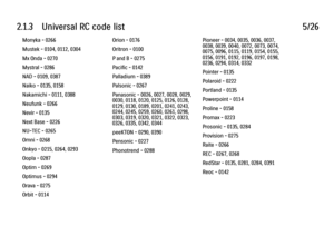 Page 522.1.3      Universal  RC  code  list
5/26
Monyka - 0266
Mustek - 0104, 0112, 0304
Mx Onda - 0270
Mystral - 0286
NAD - 0109, 0387
Naiko - 0135, 0158
Nakamichi - 0111, 0388
Neufunk - 0266
Nevir - 0135
Next Base - 0226
NU-TEC - 0265
Omni - 0268
Onkyo - 0215, 0264, 0293
Oopla - 0287
Optim - 0269
Optimus - 0294
Orava - 0275
Orbit - 0114 Orion - 0176
Oritron - 0100
P and B - 0275
Pacific - 0142
Palladium - 0389
Palsonic - 0267
Panasonic - 0026, 0027, 0028, 0029,
0030, 0118, 0120, 0125, 0126, 0128,
0129, 0130,...