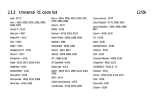 Page 592.1.3      Universal  RC  code  list
12/26
Axil - 0212
Axis - 0010, 0028, 0030, 0036, 0401,
0402, 0407
B and K - 0213
Barcom - 0027
BeauSAT - 0212
BEC - 0214
Beko - 0215
Belgacom TV - 0216
Belson - 0217
Benjamin - 0218
Best - 0010, 0027, 0028, 0402
Best Buy - 0219
Big Brother - 0191
Blackbird - 0220
Blaupunkt - 0033, 0155, 0388
Blue Sky - 0164, 0169 Boca - 0026, 0050, 0153, 0164, 0221,
0378, 0410, 0416
Boom - 0222
BOSE - 0223
Boston - 0153, 0163, 0224
Brain Wave - 0035, 0398, 0419
Brandt - 0056
Broadcast...