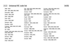 Page 612.1.3      Universal  RC  code  list
14/26
DNR - 0419
DNT - 0032, 0054, 0391, 0403
Dong Woo - 0049
Drake - 0041, 0255
DStv - 0168, 0256
Dual - 0257
Dune - 0010, 0402
Dynasat - 0162
DynaStar - 0258
Echostar - 0032, 0164, 0173, 0403,
0427, 0428
EIF - 0259
Einhell - 0019, 0023, 0026, 0153, 0158,
0164, 0394, 0395
Elap - 0163, 0164
Electron - 0260
Elekta - 0024
Elsat - 0164, 0417 Elta - 0010, 0019, 0028, 0040, 0054,
0261, 0391, 0402
Emanon - 0019
Emme Esse - 0010, 0028, 0046, 0162,
0402, 0428
Engel - 0164,...