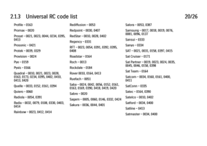 Page 672.1.3      Universal  RC  code  list
20/26
Profile - 0163
Promax - 0020
Prosat - 0021, 0023, 0044, 0234, 0395,
0413
Prosonic - 0421
Protek - 0039, 0329
Provision - 0024
Pye - 0159
Pyxis - 0166
Quadral - 0010, 0021, 0023, 0028,
0163, 0173, 0234, 0395, 0402, 0410,
0413, 0420
Quelle - 0033, 0152, 0161, 0394
Quiero - 0060
Radiola - 0054, 0391
Radix - 0032, 0079, 0108, 0330, 0403,
0414
Rainbow - 0023, 0412, 0414 Rediffusion - 0053
Redpoint - 0030, 0407
RedStar - 0010, 0028, 0402
Regency - 0331
RFT - 0023,...