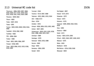 Page 702.1.3      Universal  RC  code  list
23/26
Thomson - 0006, 0020, 0057, 0060,
0103, 0106, 0117, 0141, 0150, 0151,
0152, 0156, 0161, 0163, 0164, 0396
Thorens - 0039, 0361
Thorn - 0020
Tioko - 0037, 0153
Tokai - 0391
Tonna - 0020, 0034, 0040, 0158, 0164,
0400
Topfield - 0126, 0362, 0382
Toshiba - 0363
TPS - 0058, 0364
Tratec - 0365
Triad - 0031, 0045, 0366, 0397
Triasat - 0158, 0405
Triax - 0033, 0056, 0152, 0153, 0158,
0164, 0405 Turnsat - 0164
Tvonics - 0114, 0367, 0368
Twinner - 0013, 0061, 0153, 0164...