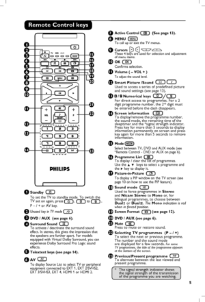 Page 6
5

Remote Control keys
 1  Standby  
 To set the TV to standby mode. To switch the   TV set on again, press  ,  to  ,
 P – / + or AV key.
 2 Unused key in TV mode .
 3 DVD / AUX  (see page 6).
 4 Surround Sound   To activate / deactivate the surround sound     effect.  In stereo, this gives the impression that    
  the speakers are further apart. For models    
  equipped with Virtual Dolby Surround, you can   
    experience Dolby Surround Pro Logic sound    
  effects
.
 5 Telextext keys (see page...