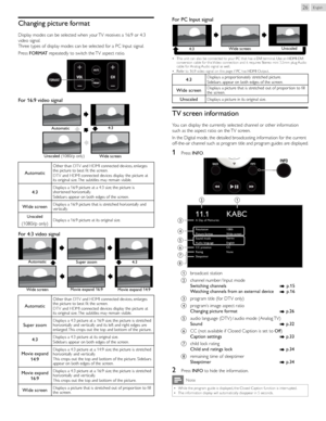 Page 26English26
Changing	picture 	format
Display modes can be selected when your TV receives a 16:9 or 4:3 
video signal. 
Three types of display modes can be selected for a PC Input signal.
Press FORMAT	repeatedly to switch the TV aspect ratio.
For	16:9	video	signal
Automatic
Wide	screen4:3
Unscaled 	(1080i/p only)
Automatic
Other than DTV and HDMI connected devices, enlarges 
the picture to best fit the screen. 
DTV and HDMI connected devices display the picture at 
its original size. The subtitles may...