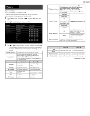 Page 30English30
Picture
Before you begin:
You must set Home in Location. ➠ p.	38
Otherwise, personalized picture and sound settings will not be 
memorized after the unit goes into Standby mode.
1	Press  MENU 	/ 	EXIT  and use ▲▼◄► to select  Setup, then press 
OK . 
2	Use  ▲▼ to select  Picture, then press  OK.
PictureSettings assistant
Star t now
Auto picture Personal
Backlight
Contrast
Brightness
Color
Tint
Sharpness
Sound
Features
Installation
Software
3	Use ▲▼◄► to select the item you want to adjust, then...