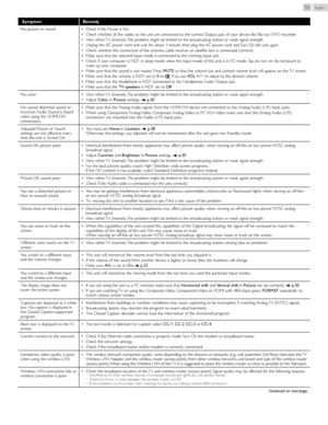 Page 50English50
SymptomRemedy
No picture or sound  
• Check if the Power is On.
 
• Check whether all the cables to the unit are connected to the correct Output jack of your device like Blu-ray  / DVD recorder.
 
• View other TV channels. The problem might be limited to the broadcasting station or weak signal strength.
 
• Unplug the AC power cord and wait for about 1 minute, then plug the AC power cord and Turn On the unit again.
 
• Check whether the connection of the antenna, cable receiver or satellite box...