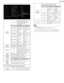 Page 31English31
*You can set a particular about picture quality in Advanced picture.
Auto pictureColor alignmentMode
Noise reduction Auto
Light sensor On
Black stretch Medium
Dynamic contrast Maximum
Gamma
MPEG ar tifact reduction Medium
Dynamic backlight Maximum
Backlight
Contrast
Brightness
Color
Tint
Sharpness
Advanced picture
Color	
alignment Mode
to set the color temperature to 
Personal
, Cool, Normal  and Warm
When you adjust the following 
settings, Personal  will be set 
automatically.
Cursor	 ◄...