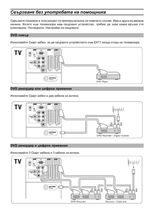 Page 34
Свързване без употре\
бата на помощника
Свръзките показани в този раздел са препоръчителни за повечето случаи. Има и други възможни начини.  Когато  към  телевизора  иам  свързано  устройство,  трябва  да  знае  каква  връзка  сте използвали. Погледне\
те: Настройки на свър\
зките.  
DVD плеър
Използвайте Скарт ка\
бел, за да свържете ус\
тройството към EXT1 вход\
а отзад на телевизора\
.
DVD рекордер или цифров\
 приемник
Използвайте Скарт ка\
бел и два кабела за ан\
тена.
DVD рекордер и цифров пр\...