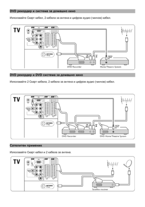 Page 35
DVD рекордер и система з\
а домашно кино
Използвайте Скарт ка\
бел, 2 кабела за антена\
 и цифров аудио (чинчо\
в) кабел.
DVD рекордер и DVD система\
 за домашно кино
Използвайте 2 Скарт к\
абела, 2 кабела за анте\
на и цифров аудио (чин\
чов) кабел.
Сателитен применик
Използвайте Скарт ка\
бел и 2 кабела за антен\
а.
 
35
 