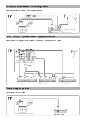 Page 36
HD цифров приемник/HD са\
телитен приемник
Използвайте HDMI кабел и\
 2 кабела за антена.
DVD-R, система за домашно\
 кино и цифров приемн\
ик
Използвайте 3 Скарт к\
абела, 3 кабела за анте\
на и аудио (чинчов) ка\
бел.
Blu-ray плеър на дискове
Използвайте HDMI кабел.
 
36
 