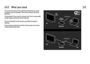 Page 1684.3.2      What  you  need1/2To connect the TV to a PC network and Internet you need
a router in your PC network. The router needs to be set to
DHCP On.
To enjoy Net TV you need to connect the TV to a router with
a high speed connection to the Internet.
The TV connection to the router can either be wired or
wireless.
If you choose a wired connection to the router you need a
network (Ethernet) cable.
...
 