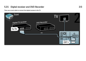 Page 2085.3.5      Digital  receiver  and  DVD  Recorder2/3Then use a scart cable to connect the digital receiver to the TV.
 