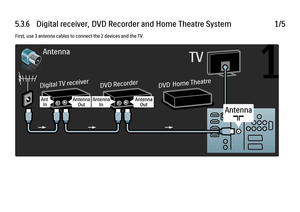 Page 2105.3.6   Digital receiver, DVD Recorder and Home Theatre System1/5First, use 3 antenna cables to connect the 2 devices and the TV.
 