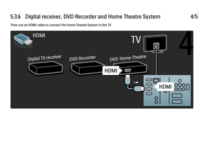 Page 2135.3.6   Digital receiver, DVD Recorder and Home Theatre System4/5Then use an HDMI cable to connect the Home Theatre System to the TV.
 