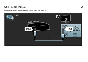 Page 2195.4.1      Game  console2/3Use an HDMI cable to connect the game console to the back of the TV.
 