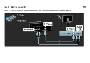 Page 2205.4.1      Game  console3/3Or use a S-video or video cable together with an Audio L/R to connect the game console to the back of the TV.
 