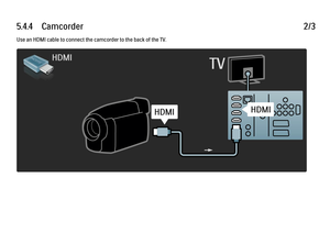 Page 2245.4.4      Camcorder2/3Use an HDMI cable to connect the camcorder to the back of the TV.
 