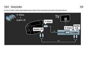 Page 2255.4.4      Camcorder3/3Or use a S-video or video cable together with an Audio L/R to connect the camcorder to the back of the TV.
 