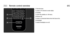 Page 432.1.1      Remote  control  overview6/621 Number keys
To select a TV channel or enter digits.
22 Subtitle
To open the subtitle on / off menu.
23 Source s
To select a connected device from the Source list.
24 Ambilight
To switch Ambilight on or off.
 