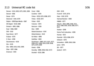 Page 502.1.3      Universal  RC  code  list3/26Denver - 0124, 0203, 0275, 0281, 0284
Denzel - 0266
Desay - 0274
Diamond - 0142, 0270
Digitor - 0282Digix Media - 0367
DK Digital - 0134, 0300
Dmtech - 0091, 0368
Dual - 0266, 0369
DVX - 0142
Easy Home - 0277
Eclipse - 0270
E-Dem - 0290
Electrohome - 0135
Elin - 0135
Elta - 0093, 0135, 0152, 0285
Eltax - 0297, 0366
Emerson - 0101
Enzer - 0266
Euroline - 0370
Finlux - 0135, 0270, 0288, 0371
Fintec - 0135, 0372
Fisher - 0102
Futronic - 0373
Gericom - 0158
Giec -...