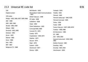 Page 552.1.3      Universal  RC  code  list8/26STB
Digital receiver
STB codes
Philips - 0432, 0436, 0437, 0439, 0506
ABC - 0448
ADB - 0461, 0462
Alcatel - 0463, 0540
Allegro - 0464
Amstrad - 0431, 0449
Andover - 0452
Arcon - 0431
Atlanta - 0465
Auna - 0466
Axis - 0431
BBT - 0467
Belgacom TV - 0468
Bell Atlantic - 0453
Birmingham Cable Communications
- 0451
British Telecom - 0448
BT Cable - 0448
Cabletime - 0538
Clyde - 0454
Clyde Cablevision - 0443
Comcrypt 0442, 0469
Connect TV - 0470
Coship - 0471...