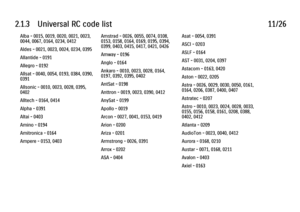 Page 582.1.3      Universal  RC  code  list11/26Alba - 0015, 0019, 0020, 0021, 0023,
0044, 0067, 0164, 0234, 0412
Aldes - 0021, 0023, 0024, 0234, 0395
Allantide - 0191
Allegro - 0192
Allsat - 0040, 0054, 0193, 0384, 0390,
0391
Allsonic - 0010, 0023, 0028, 0395,
0402
Alltech - 0164, 0414
Alpha - 0391
Altai - 0403
Amino - 0194
Amitronica - 0164
Ampere - 0153, 0403
Amstrad - 0026, 0055, 0074, 0108,
0153, 0158, 0164, 0169, 0195, 0394,
0399, 0403, 0415, 0417, 0421, 0426
Amway - 0196
Anglo - 0164
Ankaro - 0010, 0023,...