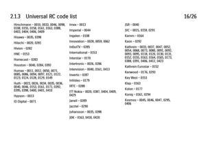 Page 632.1.3      Universal  RC  code  list16/26Hirschmann - 0010, 0033, 0046, 0098,
0108, 0155, 0158, 0161, 0163, 0388,
0403, 0404, 0406, 0409
Hisawa - 0035, 0398
Hitachi - 0020, 0281
Hivion - 0282
HNE - 0153
Homecast - 0283
Houston - 0040, 0284, 0392
Humax - 0011, 0012, 0050, 0071,
0085, 0086, 0094, 0097, 0121, 0122,
0123, 0124, 0128, 0129, 0149
Huth - 0023, 0026, 0034, 0035, 0036,
0040, 0046, 0153, 0161, 0171, 0392,
0395, 0398, 0400, 0401, 0410
Hypson - 0013
ID Digital - 0071
Imex - 0013
Imperial - 0044...